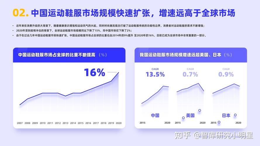 2022运动鞋行业简析报告揭秘市场热点及趋势