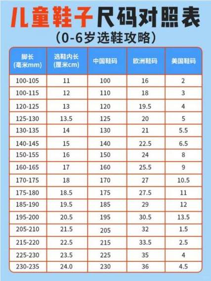 挑选童鞋时不知道宝宝适合哪个码