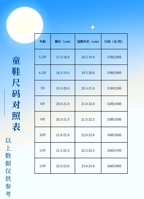 不同年龄段的童鞋尺码需求都不同这关系到孩子的舒适度和成长发育