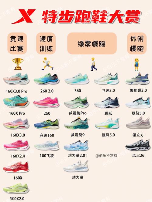 adidas李宁安踏跑鞋后今天如约给大家梳理了截止2022年10月特步