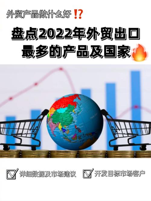 盘点2022年外贸出口最多的产品及国家