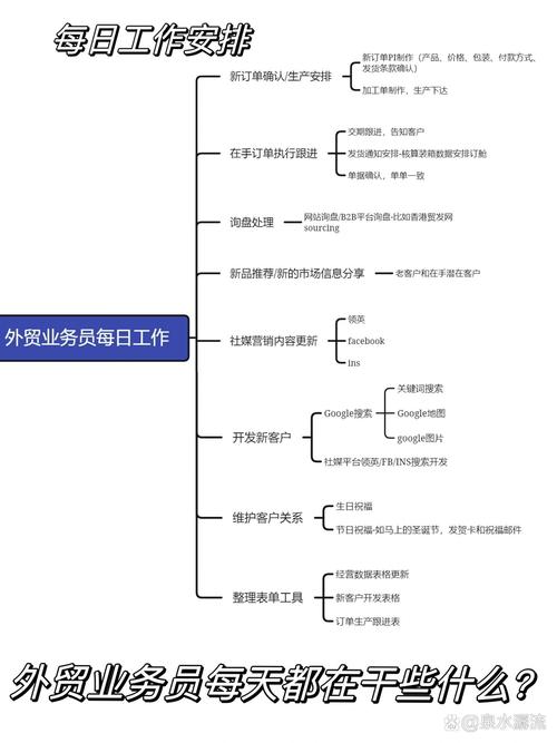 外贸人每天都是在要订单的路上做pi形式发票确认订单细节产品包装