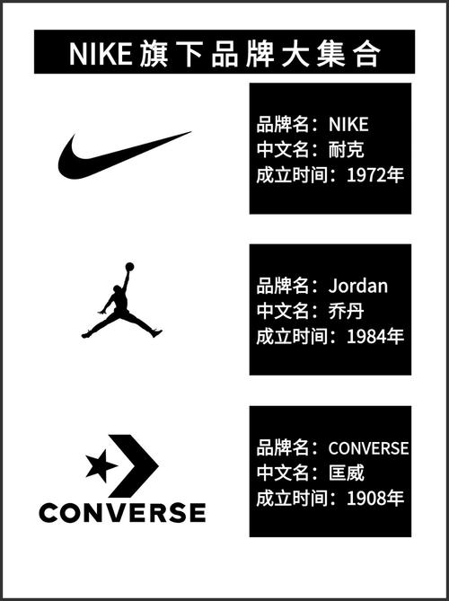 nike是全球著名的体育运动品牌英文原意指希腊胜利女神中文译为耐克