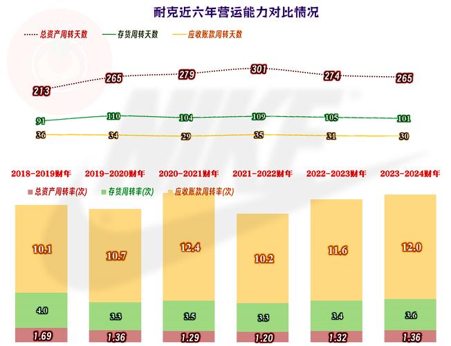 从耐克2023