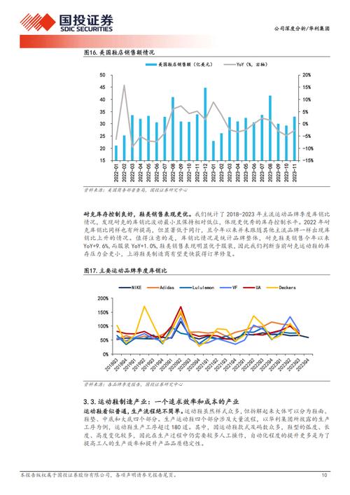 华利集团运动鞋制造劲旅扩张步伐可期附下载生产品牌耐克