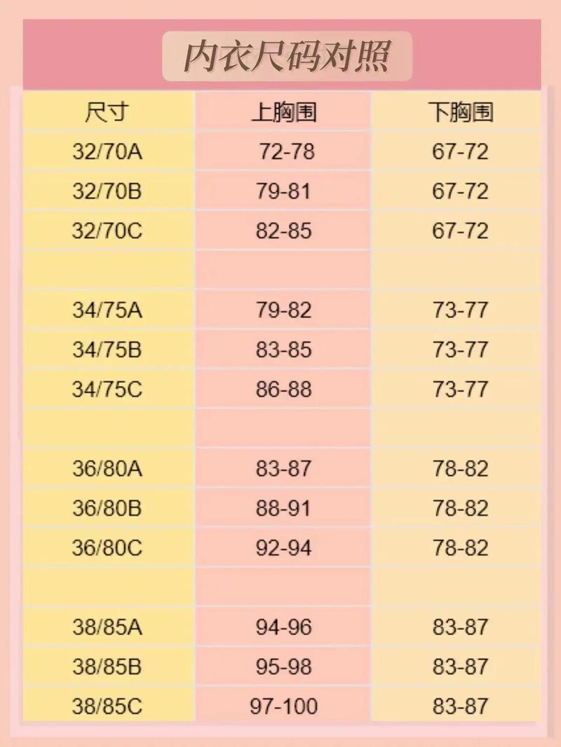 不知道怎么测量内衣的码数杯型的姐妹看过来