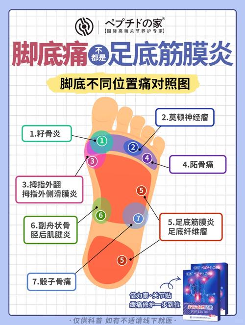 脚底不同位置疼痛的原因有哪几种