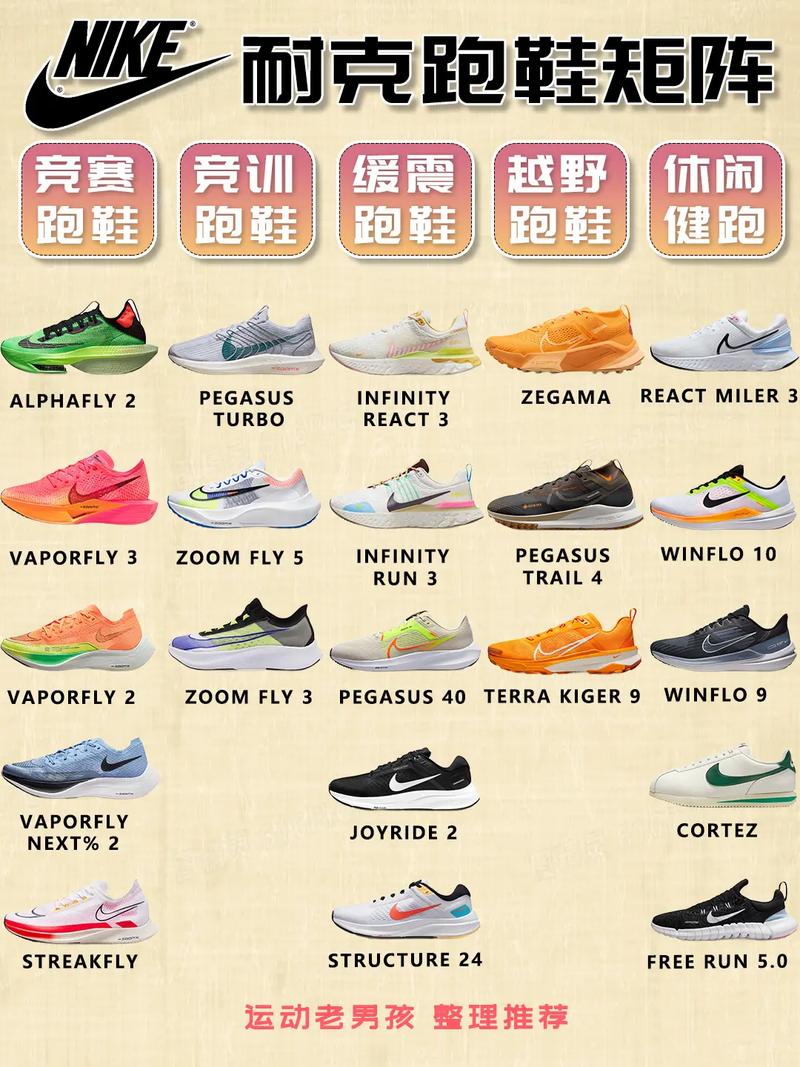 耐克nike跑鞋矩阵