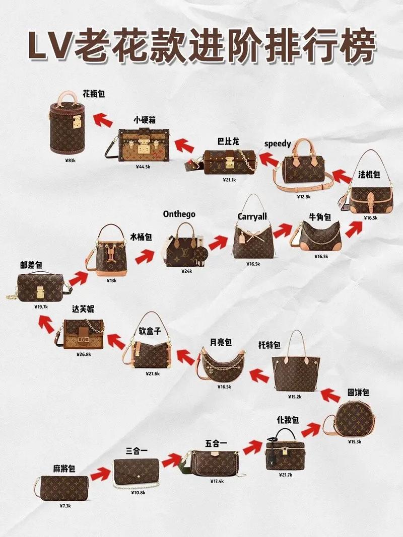 2024年lv老花包行情内附回收价 美包分享 包包控 lv包包必买