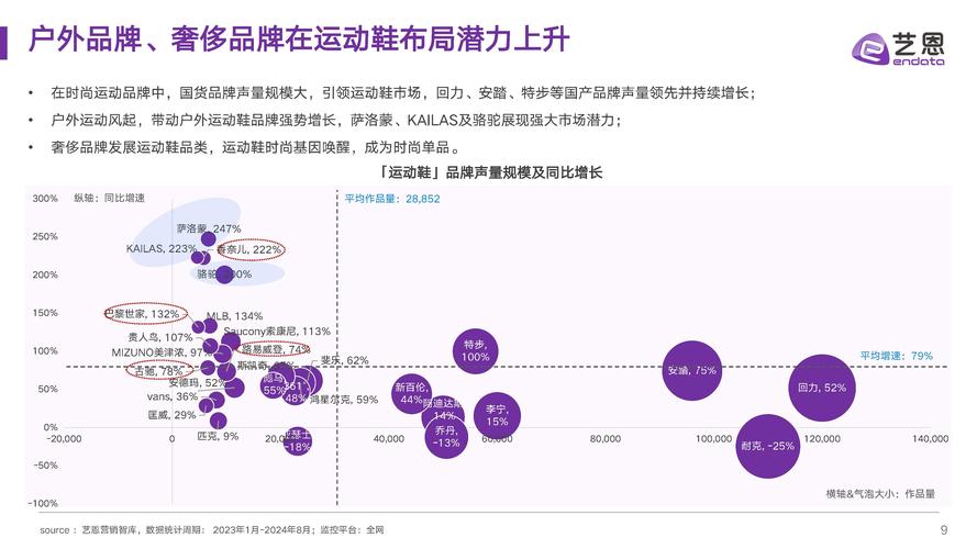 2024年运动鞋市场与消费趋势洞察报告附下载