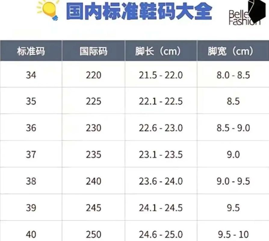 每天都有很多小伙伴问我不知道该如何测量自己的鞋码今天就和